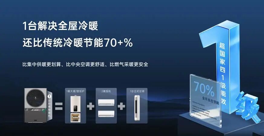 十五五城市更新規(guī)劃落地，2億城鎮(zhèn)樓宇采暖進入舒適智能時代